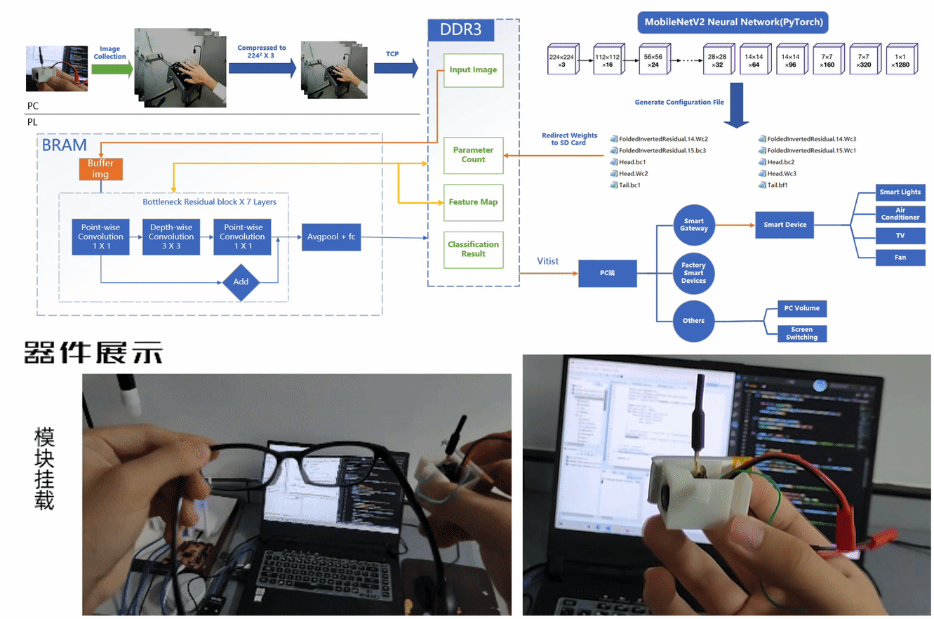 Smart Glasses