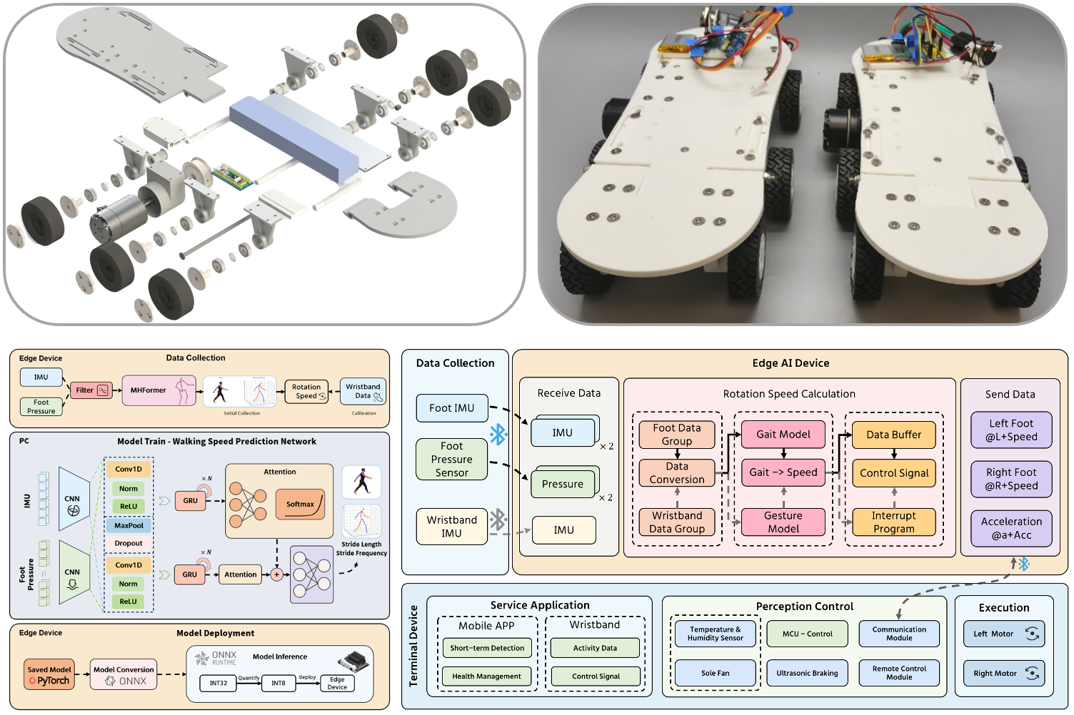MarSurfer System